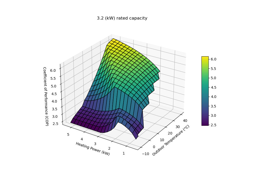 Project One Screenshot